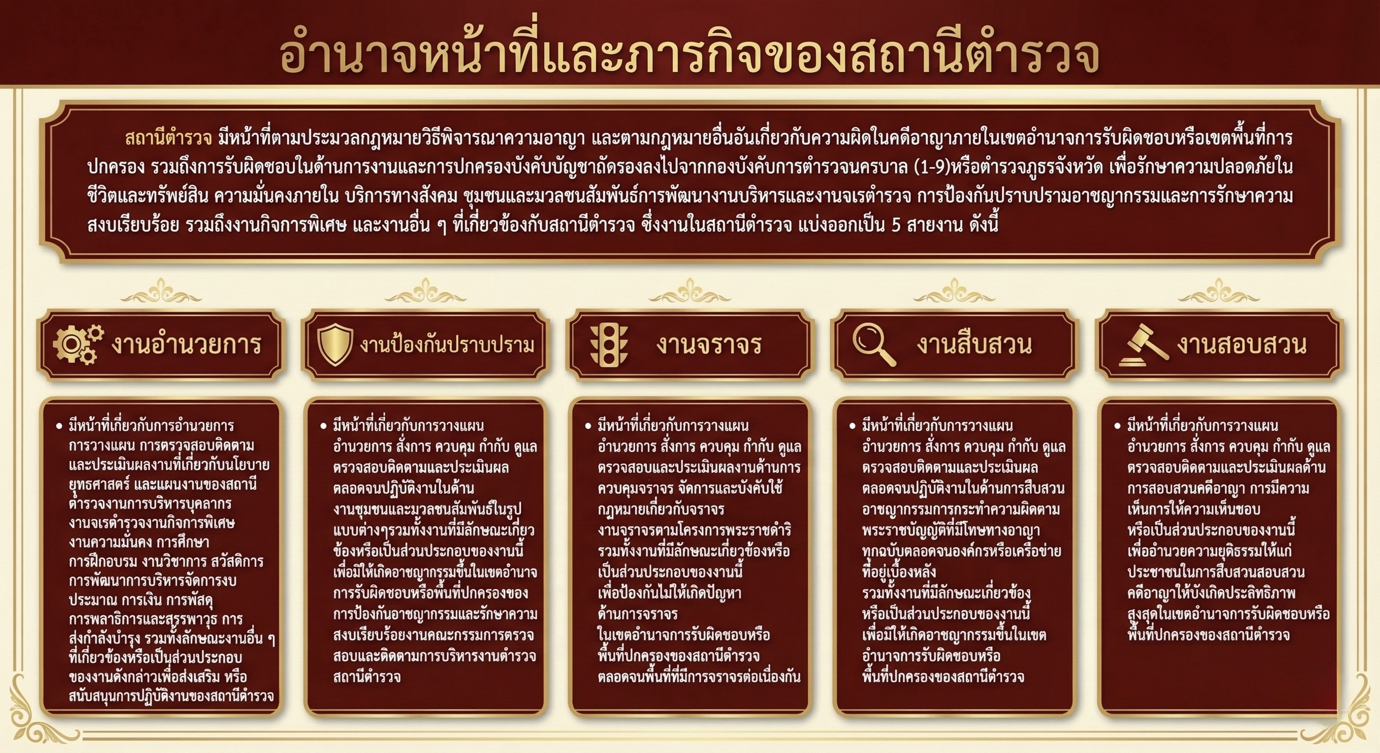 อำนาจหน้าที่