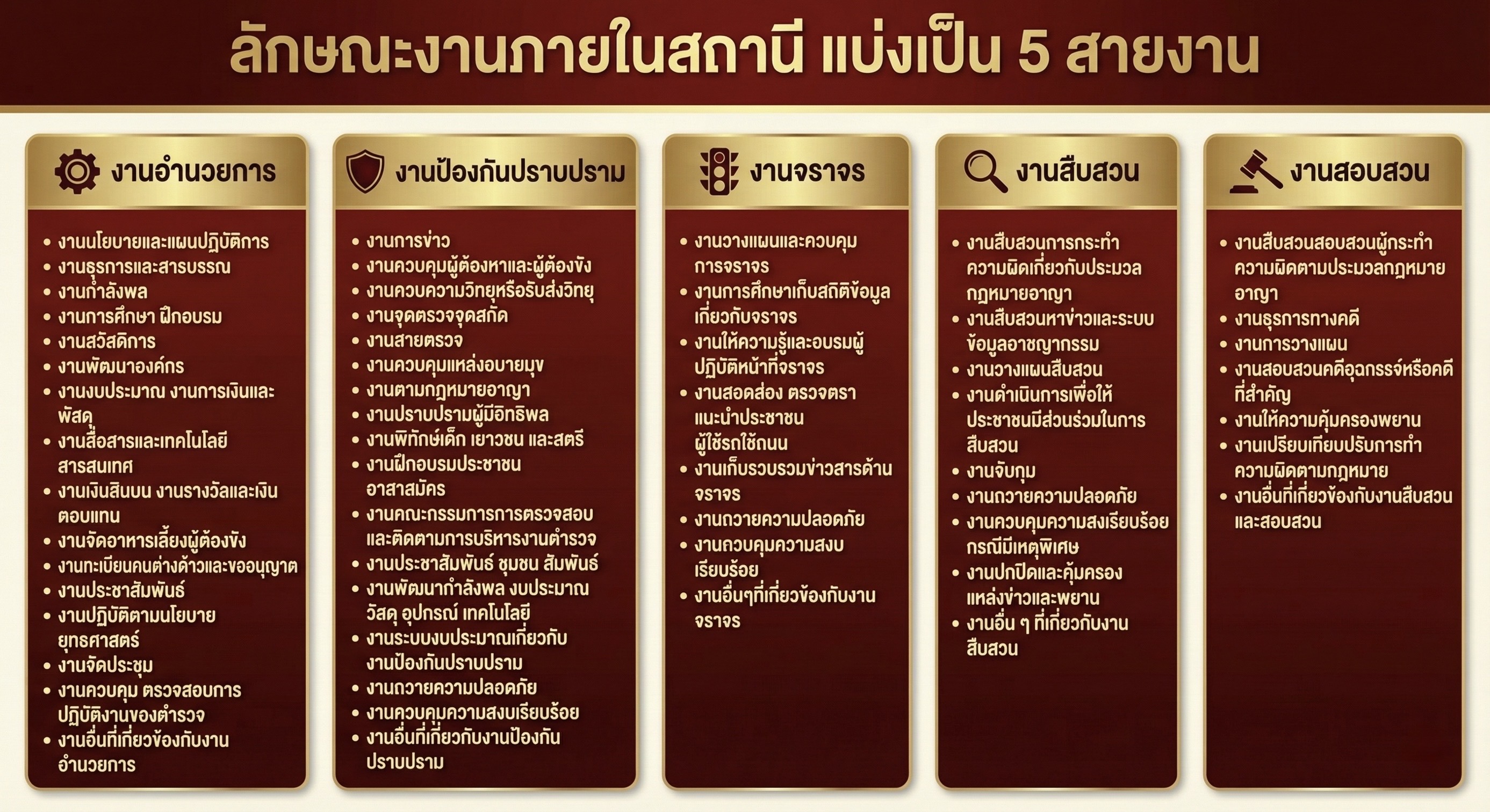 การจัดแบ่งส่วนราชการ